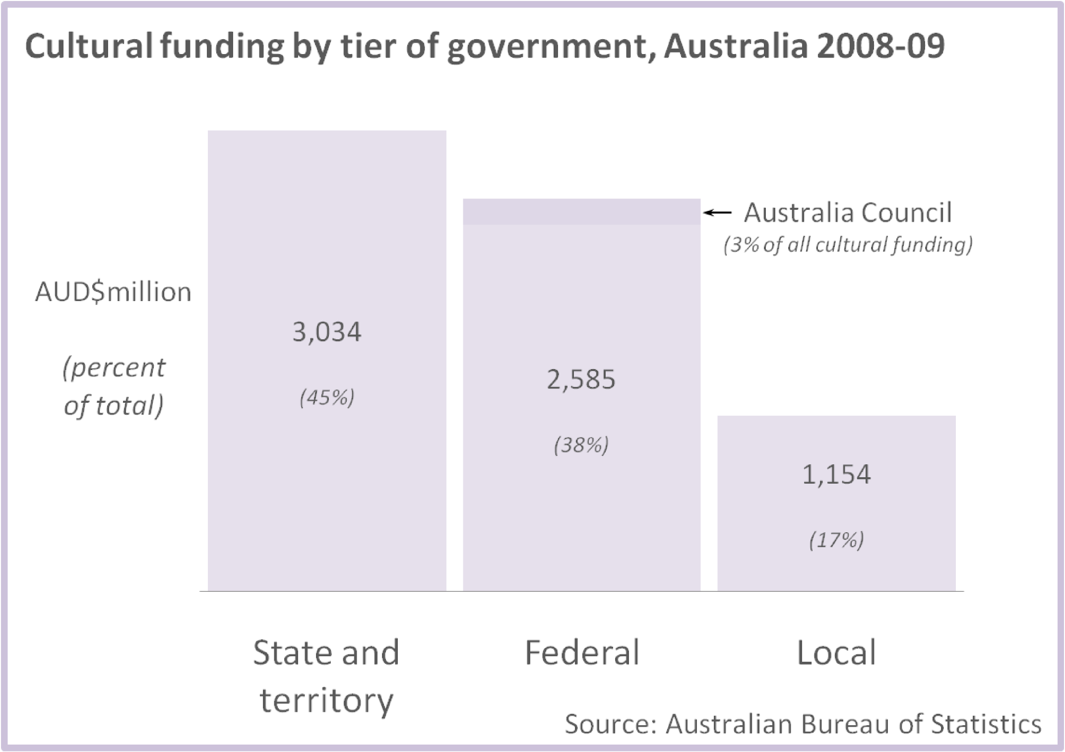 Essay about australia culture