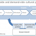 Policies for boosting arts demand