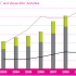 Singapore Cultural Statistics 2011