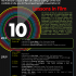 10 Lessons in Film I Screening and Presentation