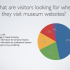 Museum Analytics platform | online and offline audiences for museums worldwide