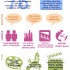 Study on EU organised European film festivals abroad