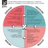 Julie's Bicycle Industry Green programme diagram