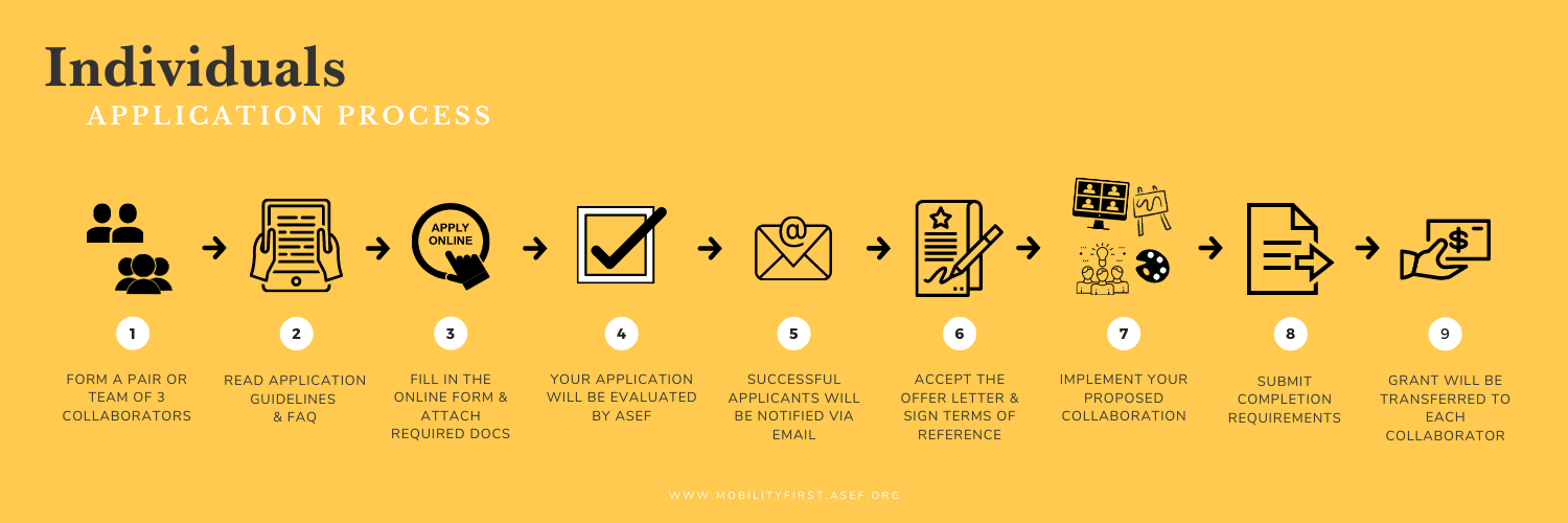 Mobility First! 2021 application