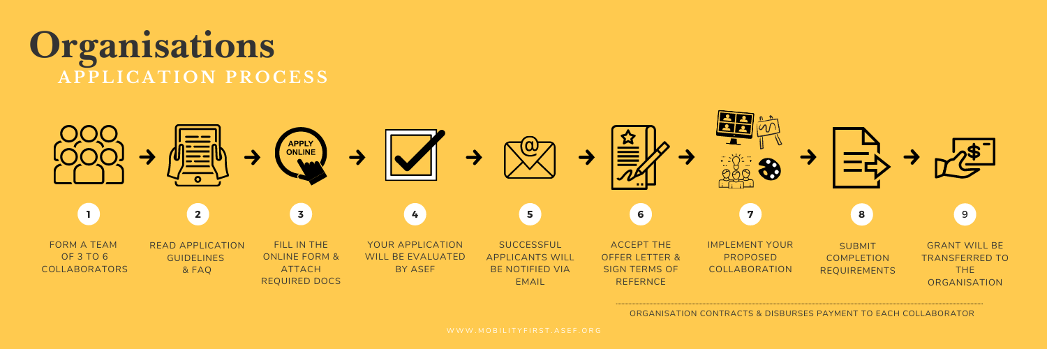 Mobility First! application